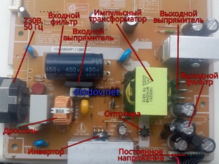Блоки питания от ElectronicsClub