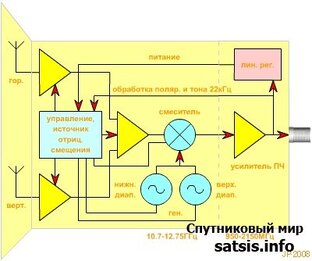 Технологии