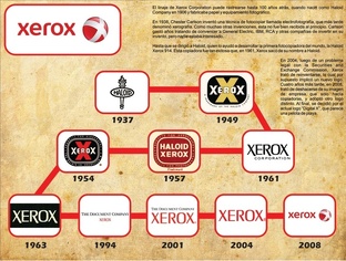 История Xerox