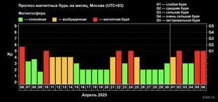 Метеозависимость 