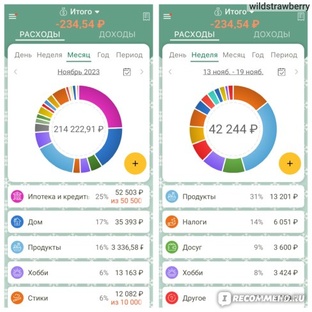 Считаю расходы .Отчёты за неделю и месяц