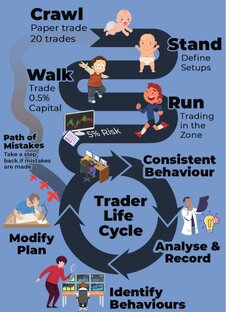 Изучения процессу 