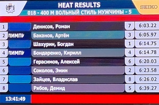 Соревнования