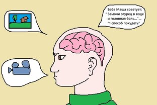 Обзоры профессий