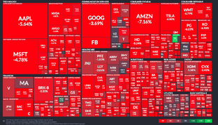 Индекс S&P500