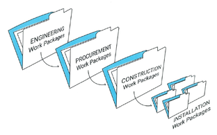 25. Пакетно-узловой метод в строительстве