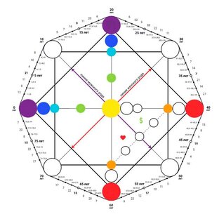Заметки по арканам