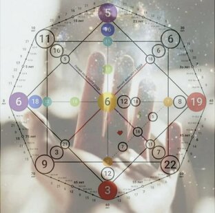 Энергии Матрицы Судьбы 