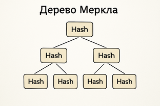 Дерево Меркла: построение, доказательства и применение