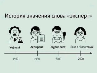 Феминизм