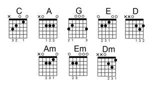 Аккорды песен