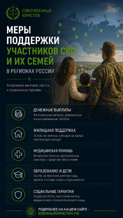 Меры поддержки участников СВО и членов их семей в регионах