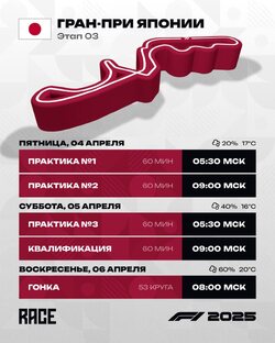 Расписание Гран-При Японии 