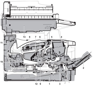 Разбор сервис-мануала Kyocera ECOSYS M3145dn на русском