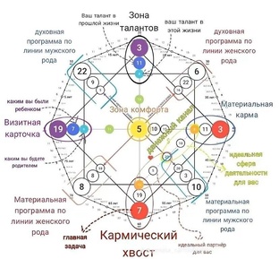 Обучение. Матрица Судьбы