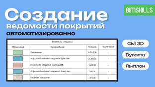 BIM и Генплан (ПЗУ)