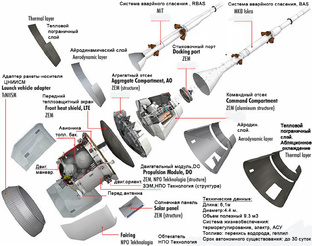 Космические аппараты.