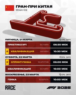 Гран -При Китая 2025 