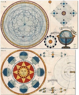 Астрология 