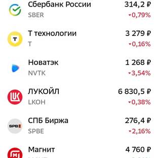 Бизнес и Экономика