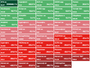 ФОНДОВЫЙ РЫНОК