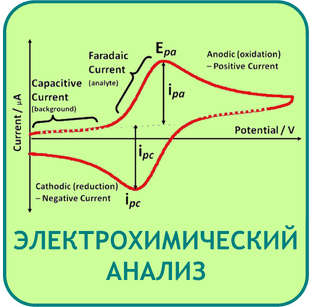 Электрохимический анализ