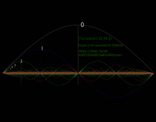 Единая Модель Мироздания