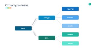 Подготовка к питчам 