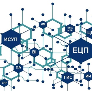19. Построение информационных систем