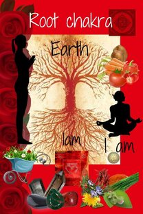 Ряд 1: Исследование своего тела, его потребностей и эмоций.  