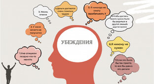 УБЕЖДЕНИЯ