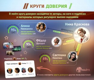 Описание алгоритмов сайта