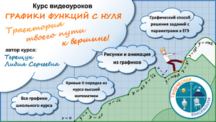 Курс видеоуроков "Графики функций с нуля. Траектория твоего пути к вершине"