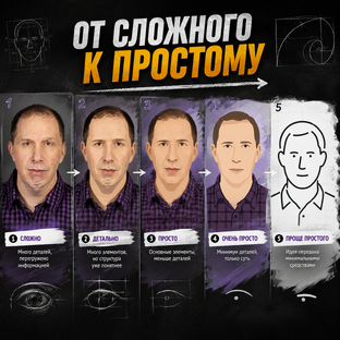 От сложного к простому
