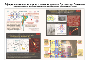 Градиентная Эфиродинамика