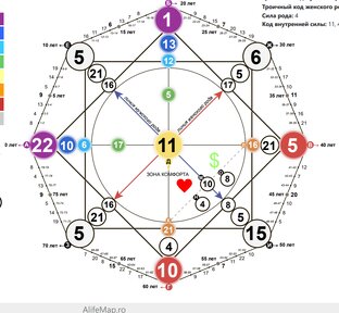 Матрица судьбы