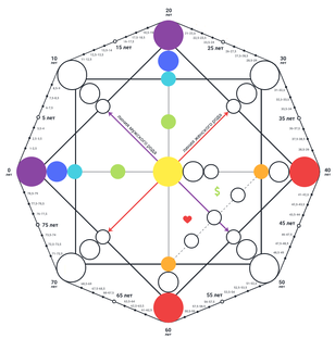 Матрица Судьбы