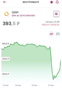 Разбор акций