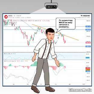 Обзоры по рынку