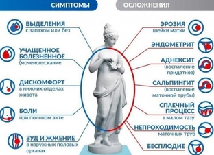 ИППП или ЗППП