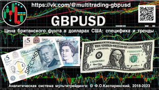 GBPUSD: специфика и стратегические тренды