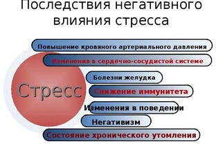 Последствия ухода за мамой с деменцией. 