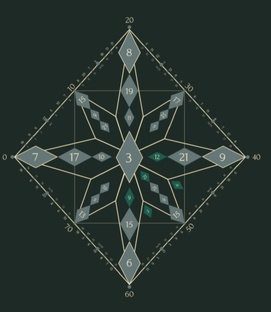 Матрица судьбы (нумерология) 