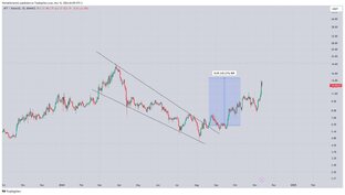 Сетапы 12 ноября 2024