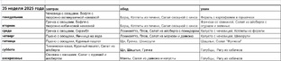 Недельный план-таблица