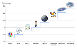 Про будущее