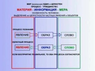 КОБ 20 лекций К. П. Петрова