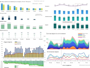 Дашборды для вашего бизнеса