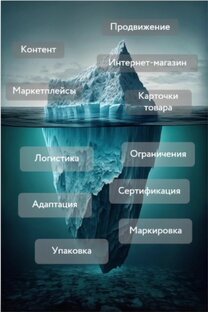 Лидеры ниш