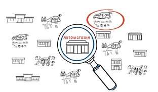 Возможности с Ferio.ru